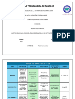 Tipos de Base de Datos Tabla Comparativa