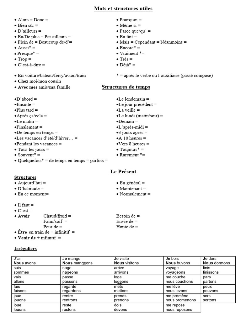 Structures et verbes utiles en français | PDF | Relations syntaxiques ...