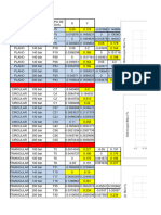 CLC - DP780 - Medição 3.4