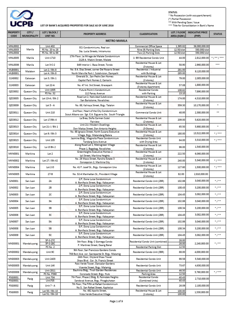 Gomega 1 Condominium Listings | PDF | Condominium | Housing