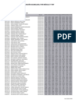 Evaluación Acumulada, Por Módulo Y PSP