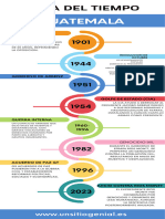 Infografia Historia Linea del Tiempo Moderno Profesional Multicolor