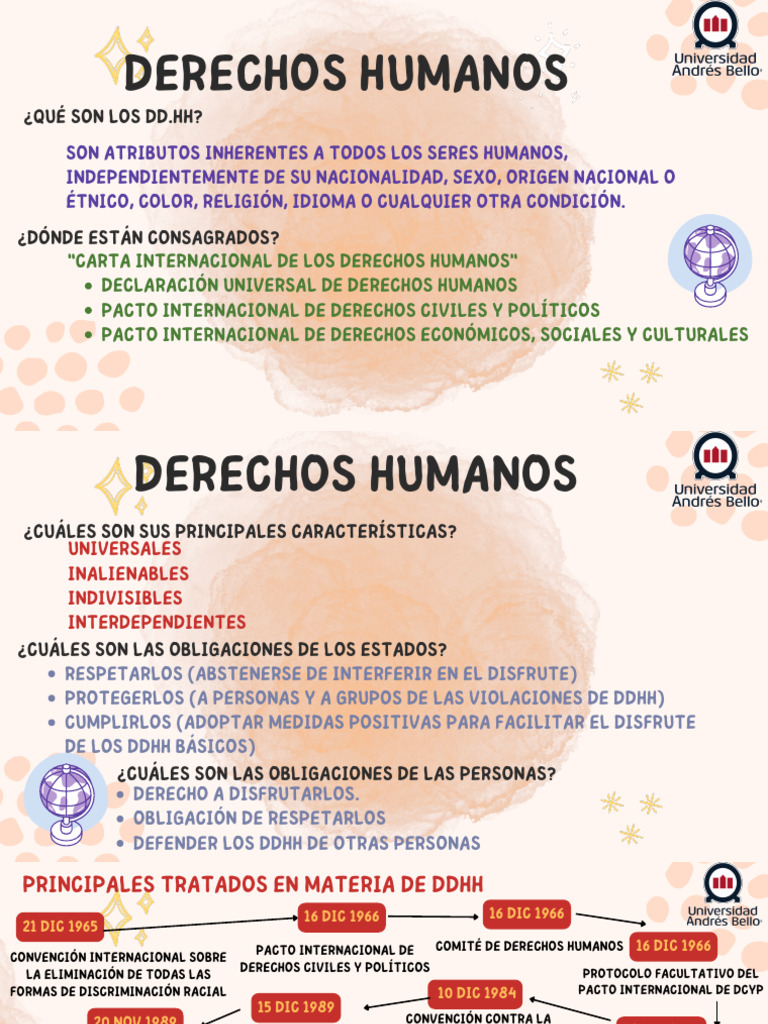 Presentación - DDHH | PDF | Derechos humanos | Convenio europeo de ...