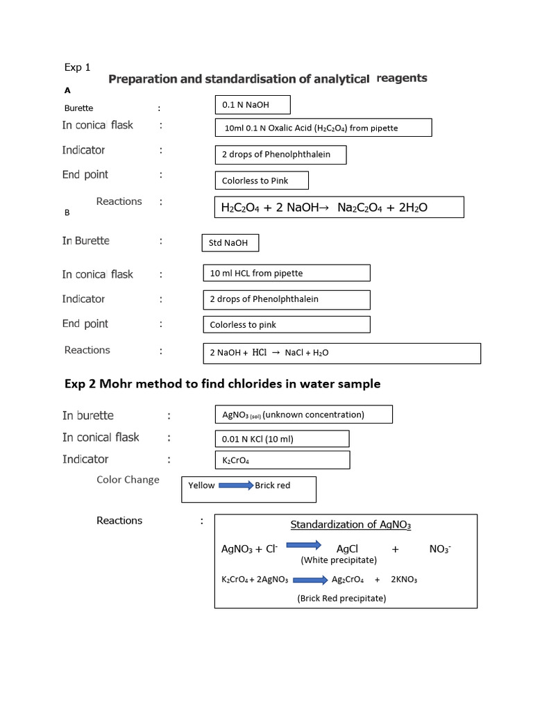 Cheat Sheet PDF Titration Chemistry