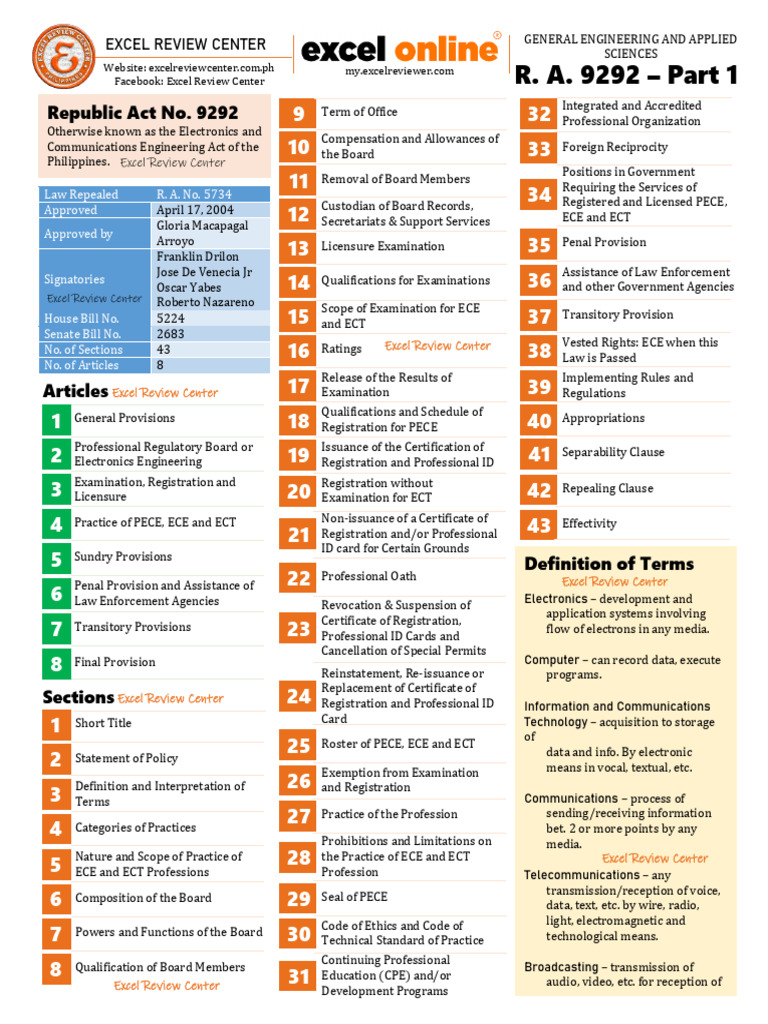 Electronics Engineering Act Overview | PDF | Depreciation | Interest