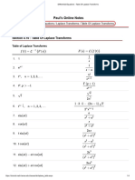 Differential Equations - Table of Laplace Transforms