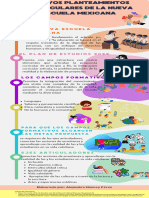 Módulo 3 Actividad 6 Infografia Nuevos Planteamientos Curriculares de La Nueva Escuela Mexicana