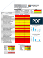 Evaluacion Diagnostica 2024 2a