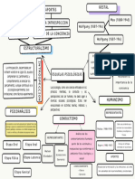 Organizador Grafico Conceptual Doodle Multicolor