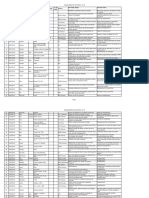 Signalements 2010-2