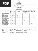 Template Table of Specifications