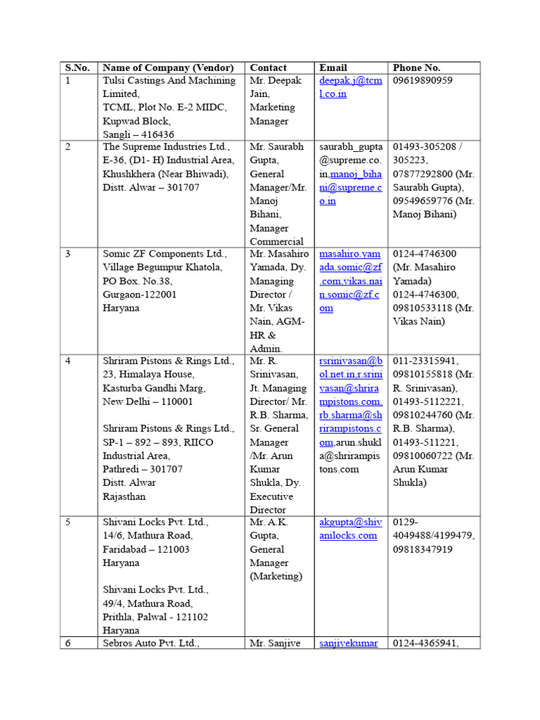Vendor Contact List for Autofit Pvt. Ltd. | PDF