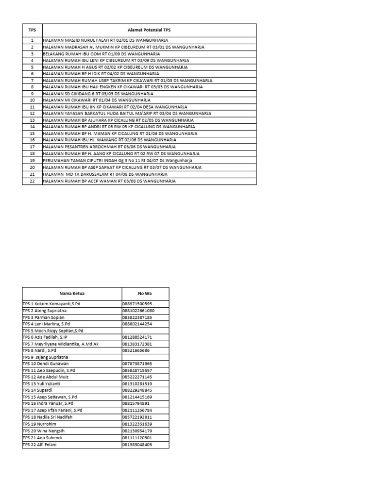 Lokasi TPS PDF @-1 | PDF
