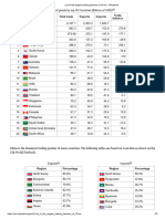 List of The Largest Trading Partners of China - Wikipedia