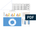 季度销量情况年同比分析报告Excel图表