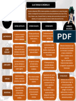 La Actividad Economica 2