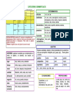 Categorias Gramaticales