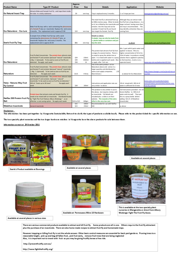 Effective Fruit Fly Control Products | PDF | Insecticide | Fly
