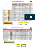 April Fire Extinguisher Report 2024