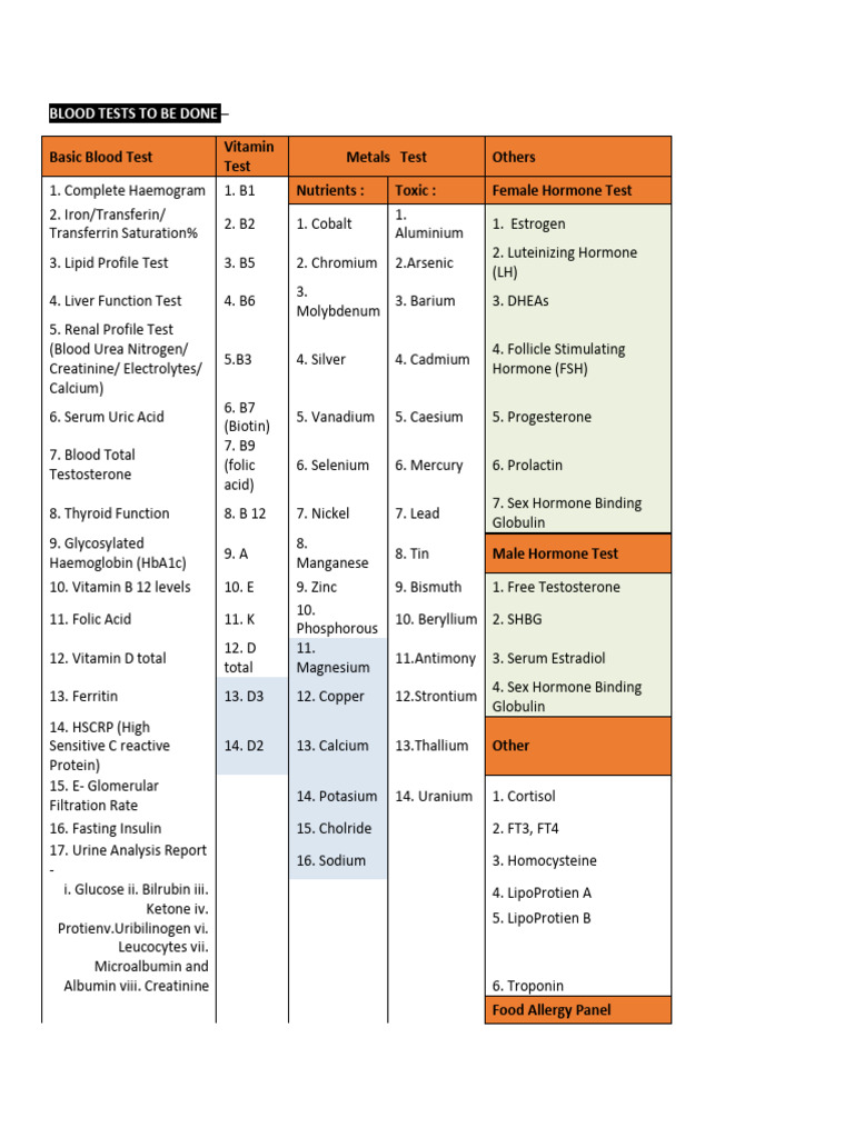 Blood Test at QUA Nutrition | PDF | Luteinizing Hormone