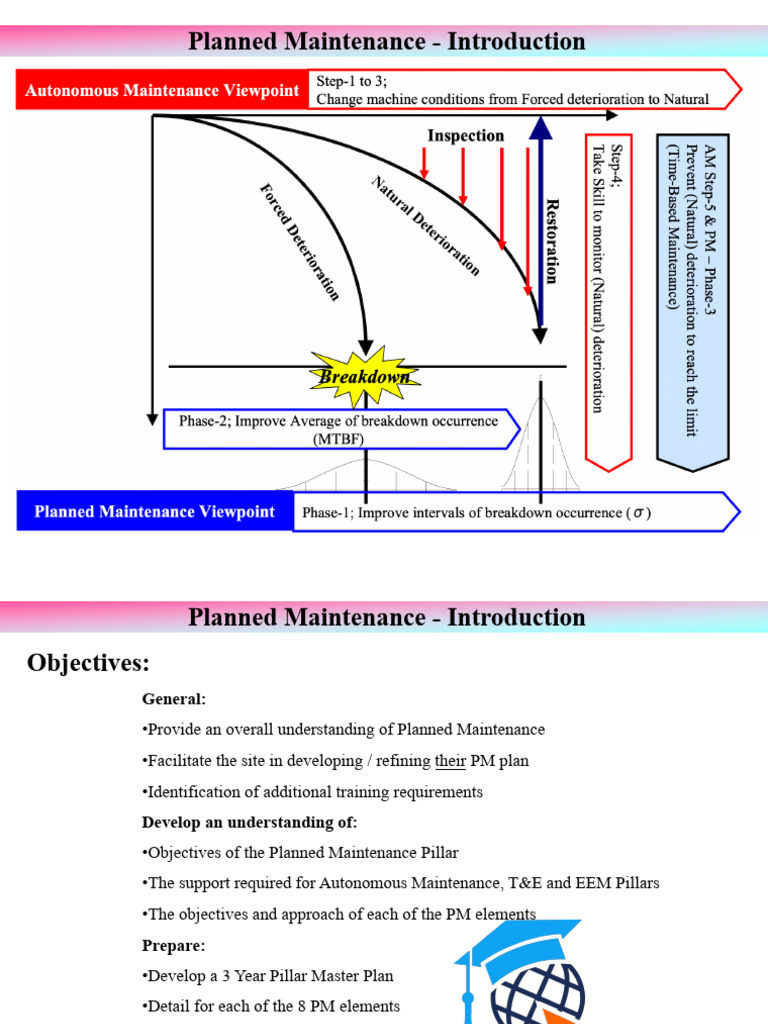 Planned Maintenance Strategy Overview | PDF | Systems Engineering ...