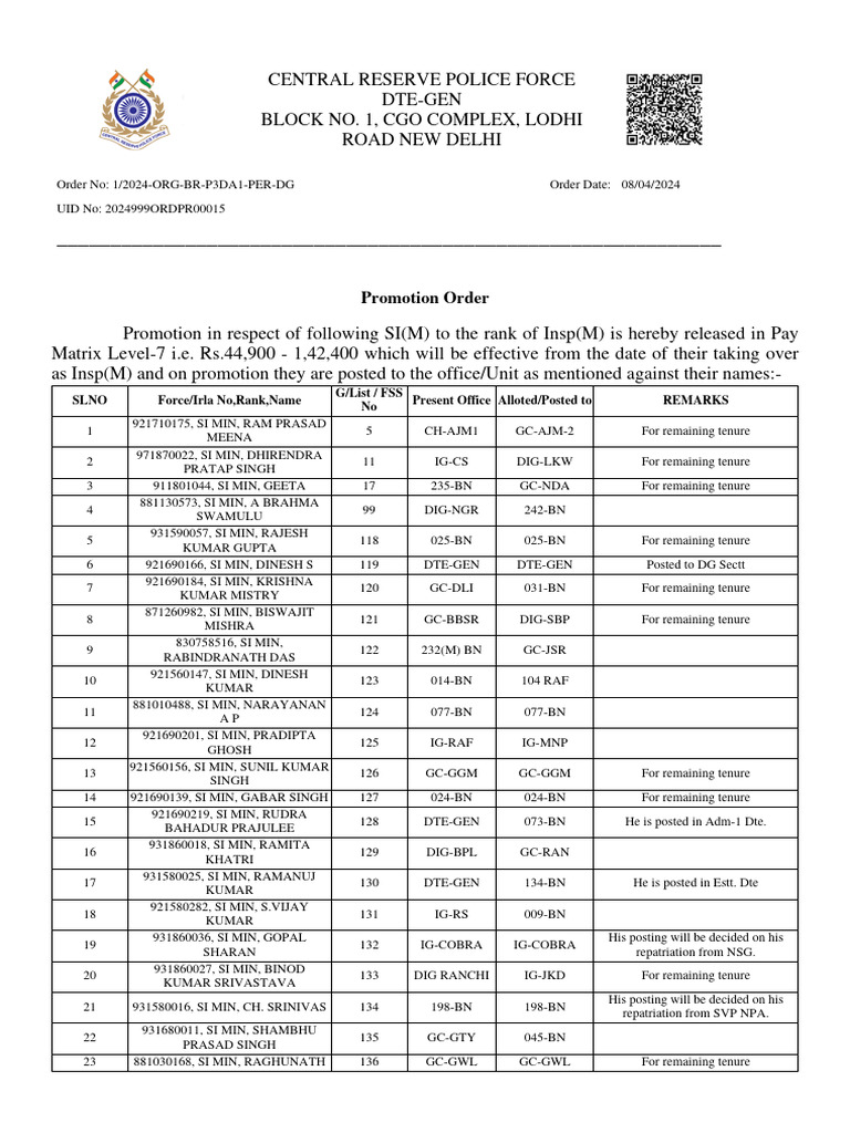 CRPF Promotion Order for SIs to Insp | PDF