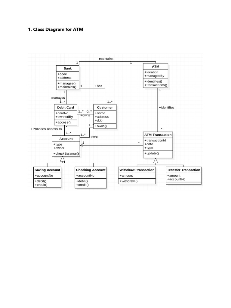 UML CLass Diagram | PDF