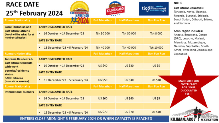 Entry Fee Breakdown 2024 PDF East Africa Tanzania