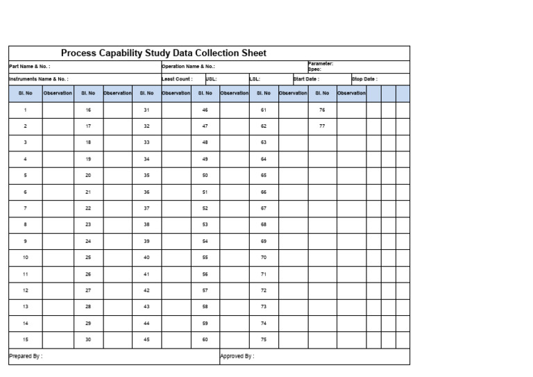 BPPIPL-F-10-28-01 - Process Capability Study Data Collection Sheet | PDF