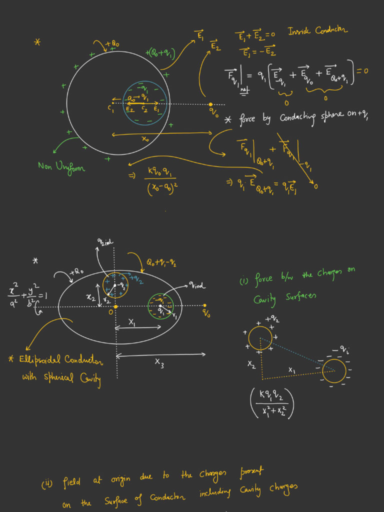 68 Electrostatics L 21 Class Notes Ananthgarg Akad 24 25 Pdf