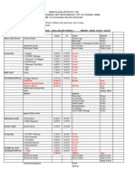 Cinema Schedules Adlabs (04.05.07)