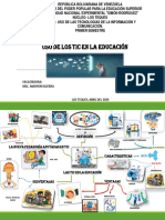 Mapa Mental Uso de Lo TIC en La Educacion.