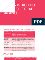 Errors Affecting The Trial Balance