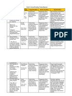 Tabel 2 Jurnal Penelitian Sherinaaaa