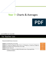 Yr7 ChartsAndAverages