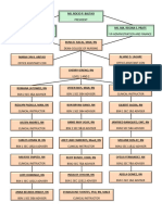 Task 1-Department Org Chart-Calara-Dalang