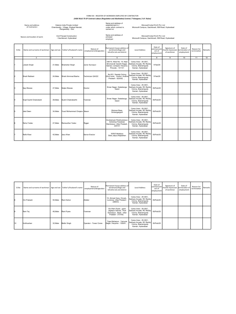 Contractor Workmen Register - Mar 2024 | PDF | Economies | Business