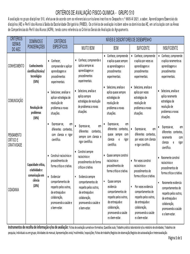 Criterios FQ Basico-2 | Download gr&aacute;tis PDF | Cogni&ccedil;&atilde;o