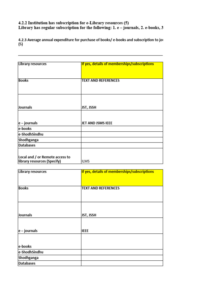 Library Resources and Subscriptions Overview | PDF | Academic Journal ...