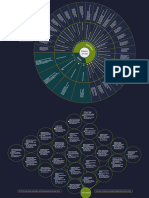 Statistics Job Map