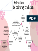 Estructura Narrativa - Crónica