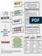 John Reyes Mapa Conceptual