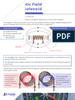 Magnetic Field Around A Solenoid Display Poster A4