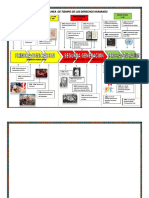 PDF Linea de Tiempo de Los Derechos Humanos - Compress