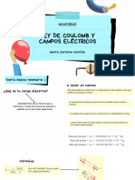Ley de Coulomb y Campos Eléctricos