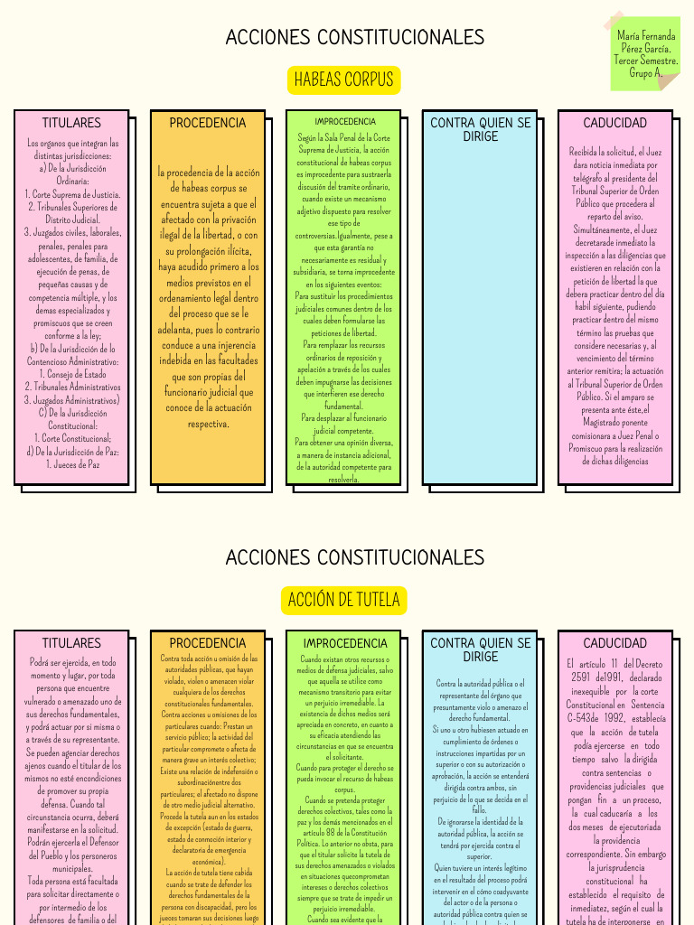 Acciones Constitucionales en Colombia | PDF | Habeas corpus | Judicaturas