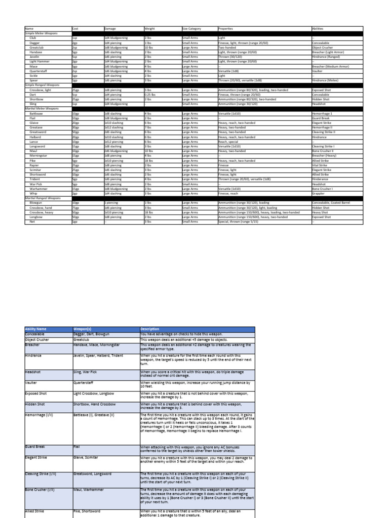 Lucerne Hammer 5E Weapon Overview | PDF | Firearms | Melee Weapons