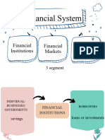 Financial Syste - Financial Institution