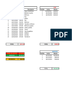 Partida Fecha Monto Descripcion Partida Fecha Monto: Comida CSM