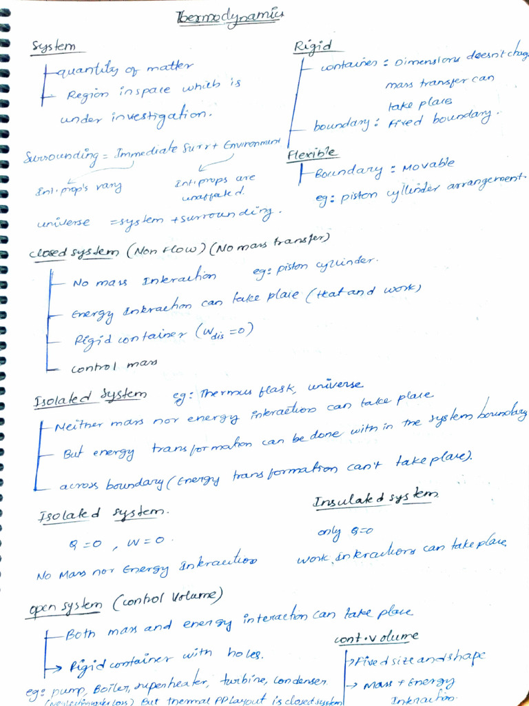 TD Short Notes | PDF